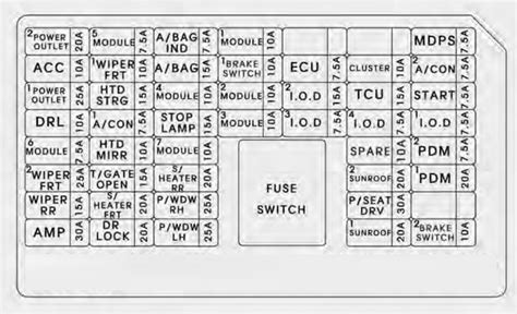 Kia Soul fuse diagram